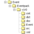 example package structure